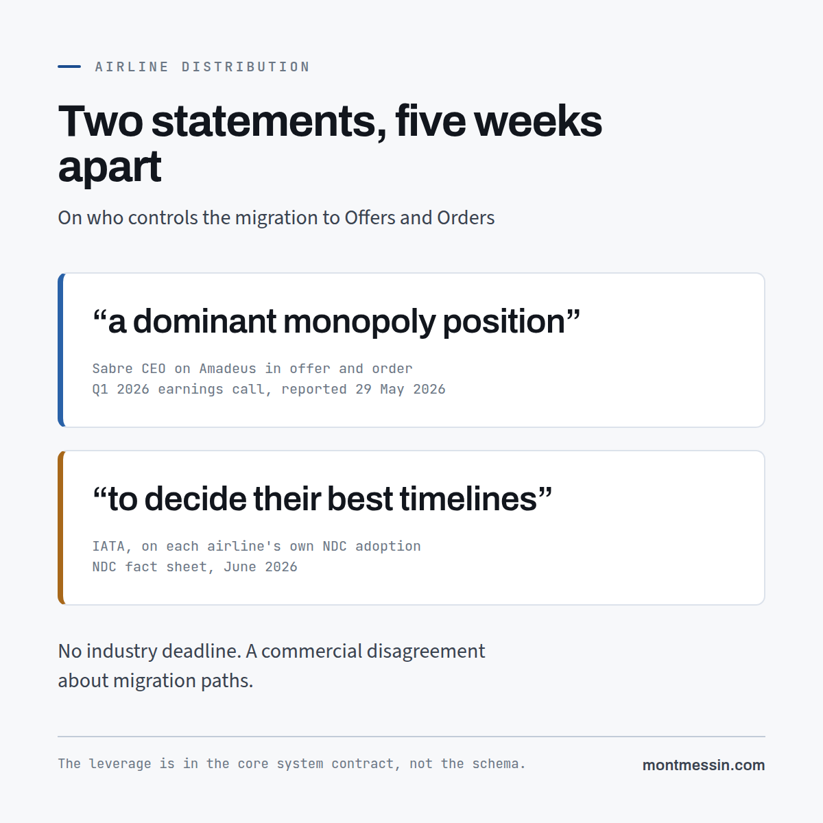 Two quotations five weeks apart. Sabre's chief executive on Amadeus, "a dominant monopoly position", from the Q1 2026 earnings call reported 29 May 2026. IATA on each airline's own NDC adoption, "to decide their best timelines", from the NDC fact sheet of June 2026. No industry deadline, a commercial disagreement about migration paths